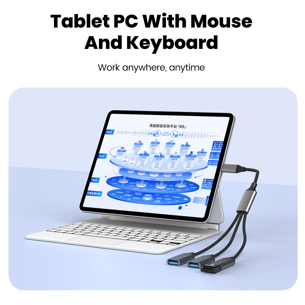 3-in-1 USB-splitterkabel USB A - Desk Setup Usb Hub recensie en prijs