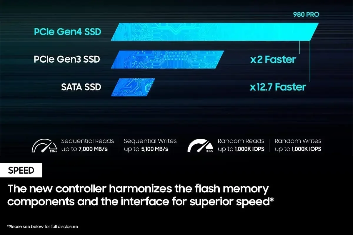 High Speed 980 PRO PCIe4.0 x4  - Desk Setup Ps5 recensie en prijs