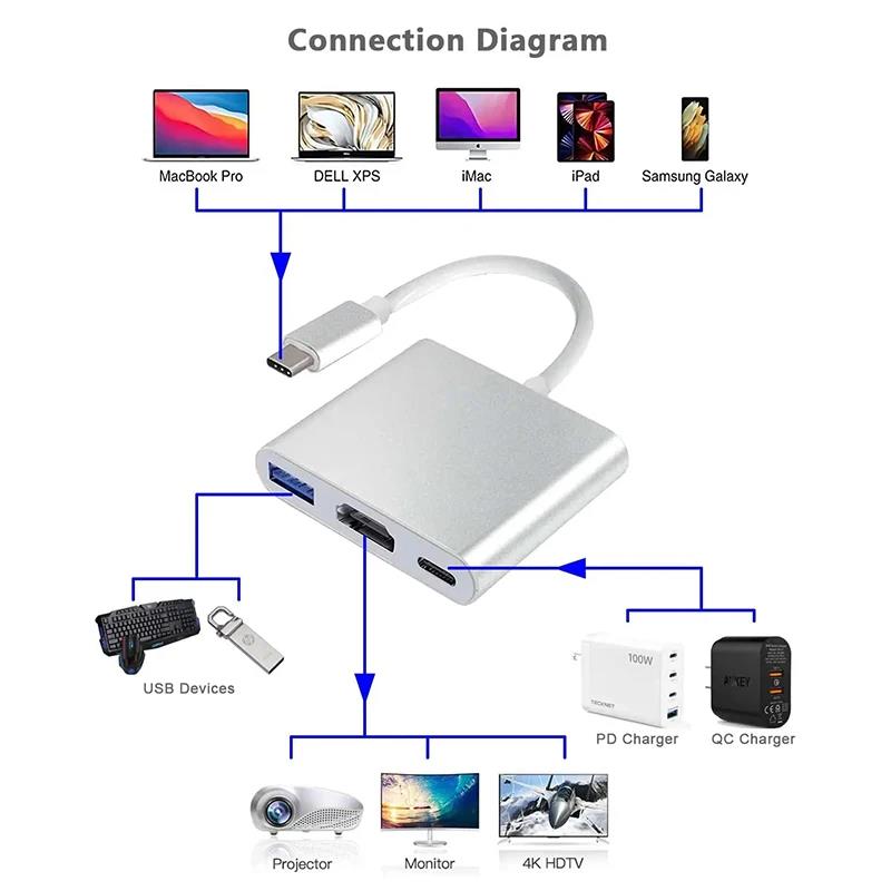 3-in-1 USB-C naar HDTV Hub, US - Desk Setup Usb Hub recensie en prijs