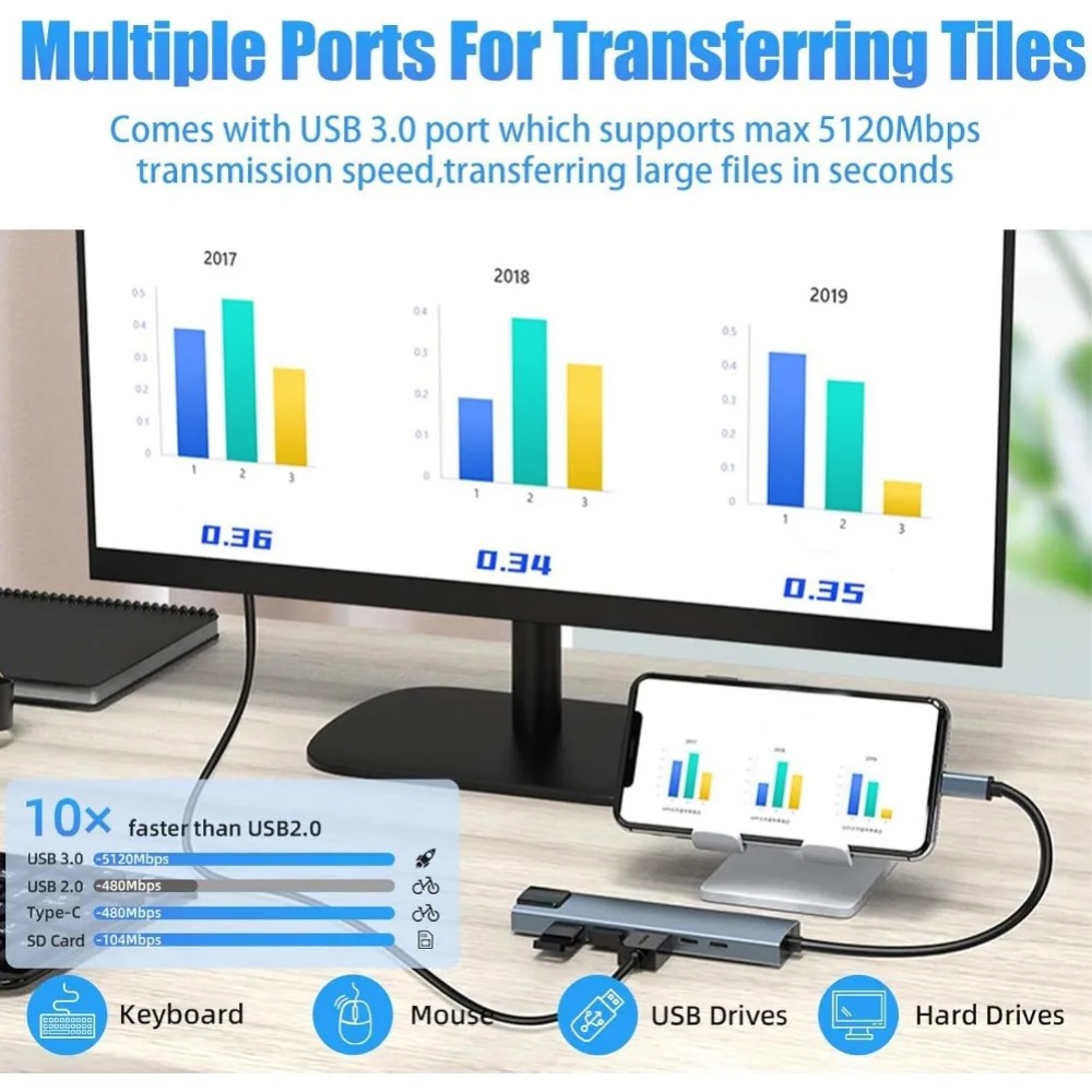 USB-C Hub 8/7-in-1 4K HDMI Ada - Desk Setup Usb Hub recensie en prijs